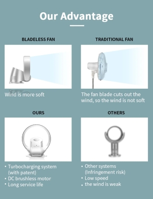 Quạt không cánh ưu việt hơn