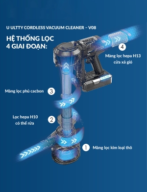 Hệ thống lọc không khí 4 giai đoạn