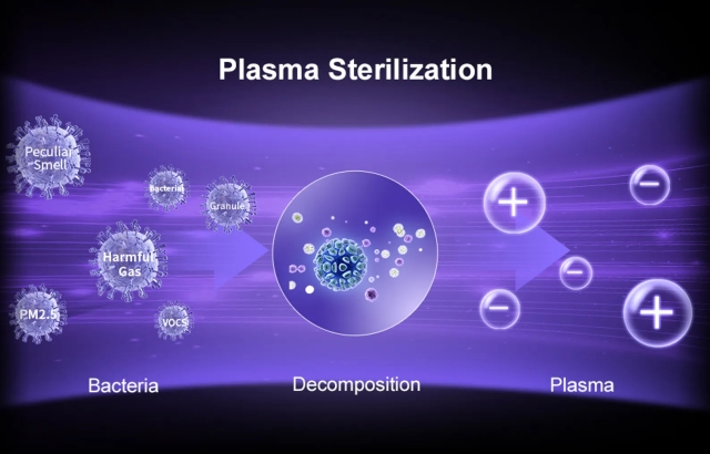 Công nghệ khử trùng và lọc không khí bằng các chùm tia plasma