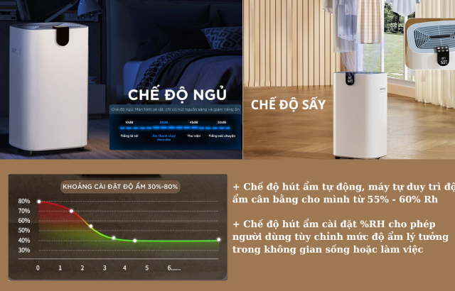 4 Chế độ hút ẩm thông minh và tiện lợi
