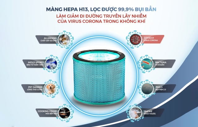 Bộ lọc HEPA H13 360 độ – Chuyên sử dụng trong các máy lọc không khí cao cấp của châu Âu