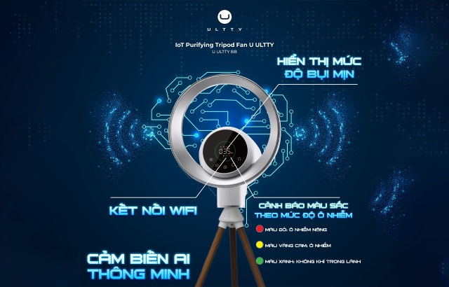 Cảm biến AI thông minh