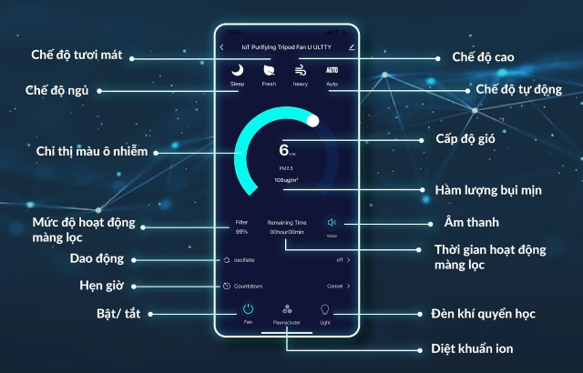  Theo dõi và kiểm soát chất lượng không khí từ xa
