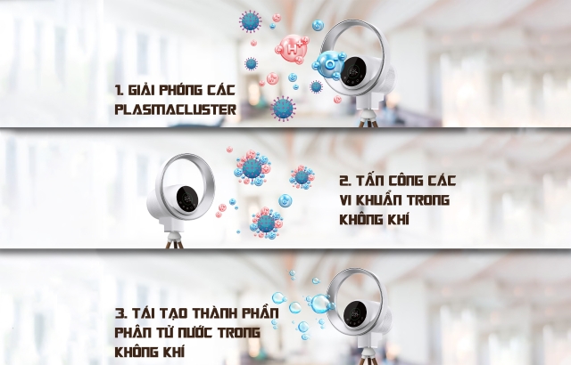 Công nghệ khử trùng Plasmacluster Ion