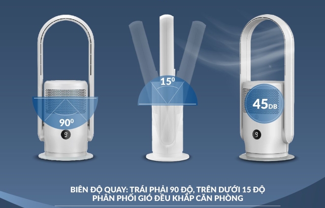 Biên độ quay rộng, phân phối gió đều khắp phòng