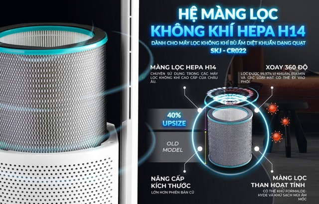 Bộ lọc HEPA H14 360 độ - Chuyên sử dụng trong các máy lọc không khí cao cấp của châu Âu