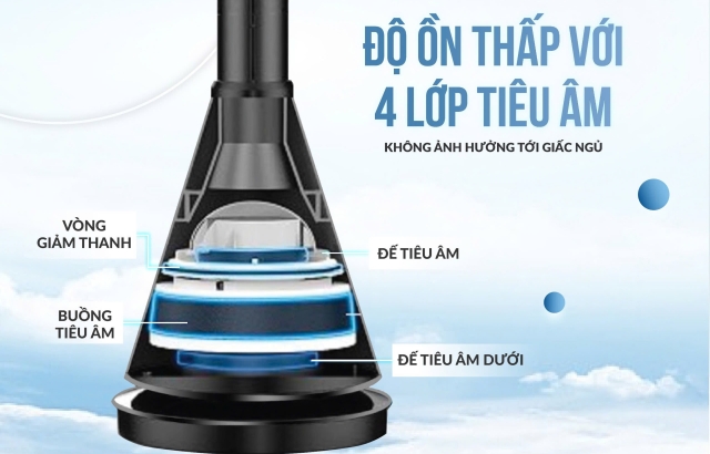 Vận hành êm ái với 4 lớp tiêu âm
